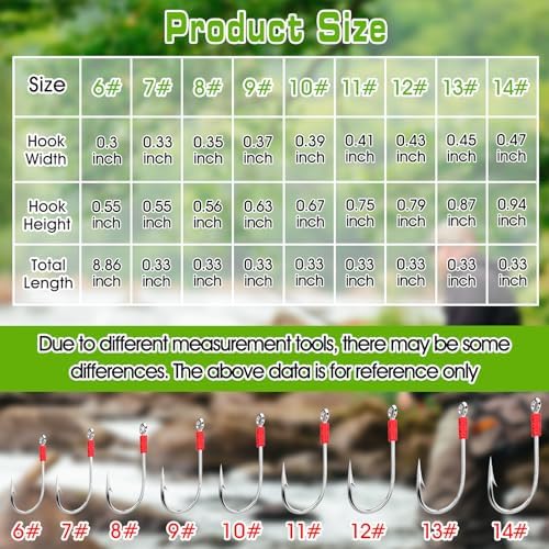 Teenyyou 9 Pack Carp Fishing Baits Hooks with Fishing Spring Carp Feeder Lure Trap Hook 6#-14# Full Size Bait Tackle - Image 2