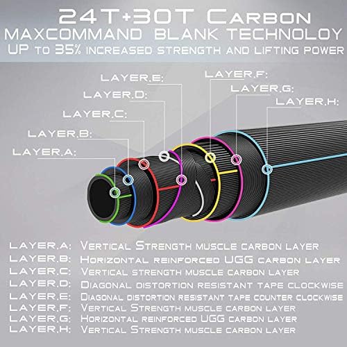 M MAXIMUMCATCH Maxcatch Predator Big Game and Saltwater Fly Fishing Rod: 7'11''/9'/9'2''/10', 4-Piece, 8/9/10/11/12 Weight - Image 4