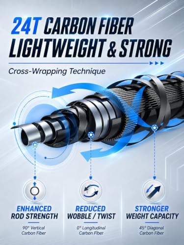 Jenseits Fishing Rods, Fishing Pole & Reel Combos for Freshwater Fishing - Image 3