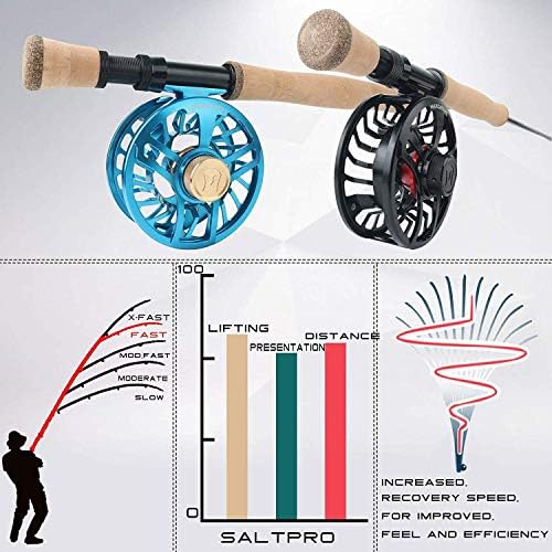 Maxcatch Saltwater Fly Fishing Rod 9ft 7/8/9/10/11/12wt Graphite IM10 Fast Action - Image 4