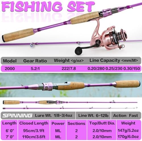 Sougayilang Colorful Spinning Rod and Reel Combo - 2-Piece Graphite Fishing Pole with Smooth Reel for Freshwater & Saltwater Great Gifts - Image 4