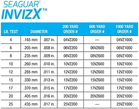 Seaguar InvizX Multi-Species Fishing Line for Casting, Live Bait, Freshwater, 100% Fluorocarbon, Clear, Multiple Sizes - Image 6