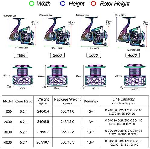 Sougayilang Colorful Fishing Reel 13 +1 BB Light Weight Ultra Smooth Powerful Spinning Reels, with CNC Line Management Graphite Frame, for Freshwater - Image 5