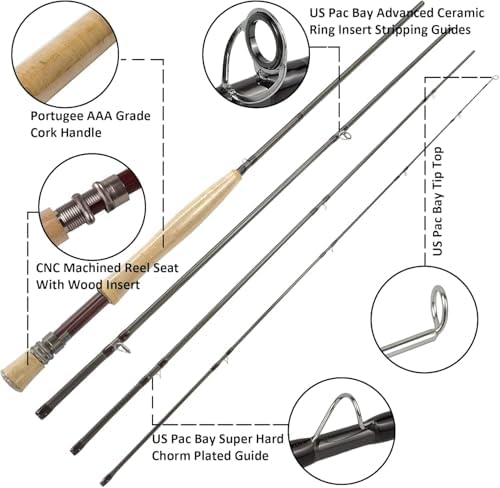 Aventik TroutFly Fly Fishing Rod with Rod Tube - Image 2