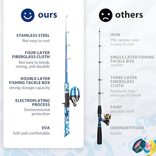 WIDDEN Kids Fishing Pole with Reel Beginner Kit for Boys Girls Ages 3-12 - Image 3