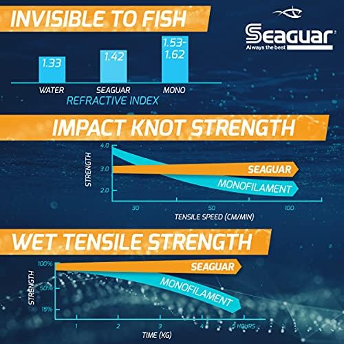 Seaguar AbrazX Freshwater Abrasion Resistant Fluorocarbon Fishing Line for Docks, Rocks, Weeds, & Logs - Multiple Sizes - Image 3