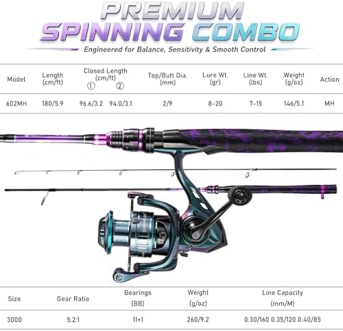 Sougayilang Fishing Rod Reel Combo, 2 Pieces Light Weight Spinning Rod with Bright Powerful Smooth Fishing Reel,Good Starter Combo for Bass Freshwater - Image 4