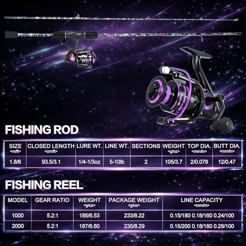 Sougayilang Fishing Rod Reel Combo, 2 Pieces Light Weight Spinning Rod with Bright Powerful Smooth Fishing Reel,Good Starter Combo for Bass Freshwater - Image 7