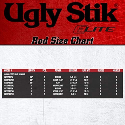 Ugly Stik Elite Salmon/Steelhead Spinning Fishing Rod - Image 6