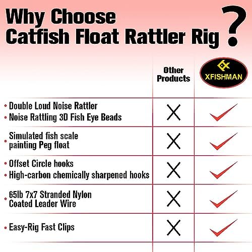 Catfish-Rig-for-Bank-Fishing-Catfishing-Tackle-Floats-with-Rattler-Santee Cooper Rig Equipment - Image 5