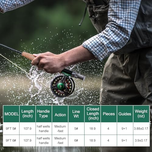 Goture Fly Fishing Kit & Gear Bag, 9FT Fly Rod and Reel Combo - Image 2