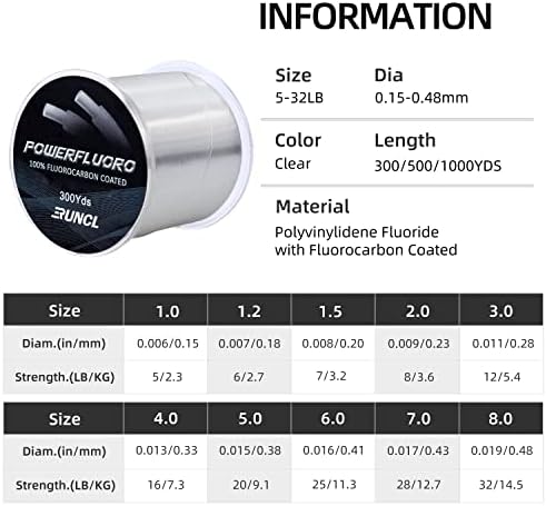 RUNCL Fluorocarbon Fishing Line, PowerFluoro Clear Ice Fishing Leader Line - Virtually Invisible, Faster Sinking, Extra Sensitivity, 300/500/1000yds, 5-32lb Break Strength, Fishing Gifts - Image 6