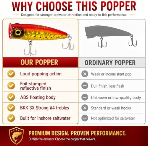 Topwater Popper Fishing Lure, 4in 0.81oz ABS Floating Saltwater Bait with BKK 3X #4 Treble Hooks, Foil-Stamped Finish for Inshore Striped Bass Redfish Snook Tarpon - Image 5
