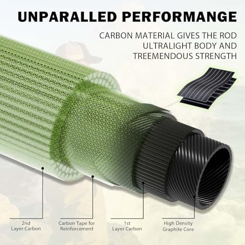 Medium Heavy Spinning Fishing Rod, 7' & 7'6" Carbon Graphite & Fiberglass Composite Rod, EVA Split Grip, Boat Rod for Bass, Trout, Catfish, Walleye, Saltwater & Freshwater Fishing - Image 7