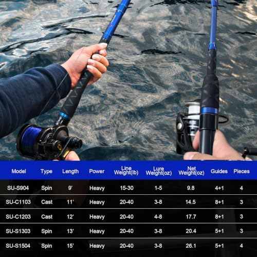 Fiblink Surf Spinning Fishing Rod Carbon Fiber Travel Fishing Rod(9-Feet &11-Feet & 12-Feet & 13-Feet & 15-Feet) - Image 6