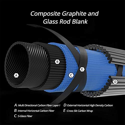 KastKing Compass Telescopic Fishing Rods and Combo, Easy to Travel - Image 2