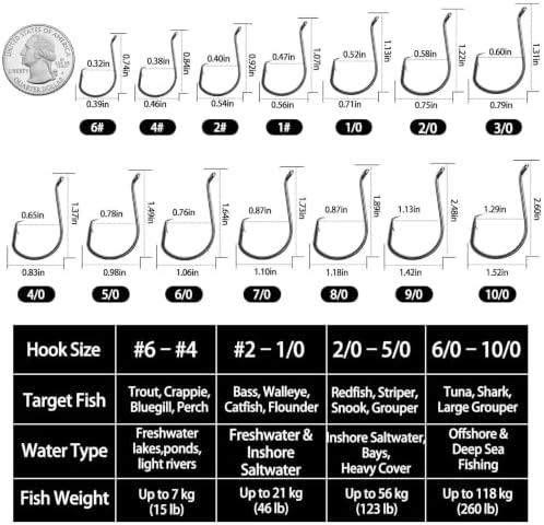 FishTrip 50/100Pcs Octopus Circle Hooks, Fish Hooks for Saltwater - Image 6