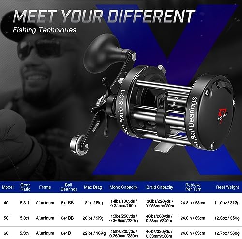 Piscifun Chaos XS Round Baitcasting Reel, Saltwater Conventional Reel - Image 7