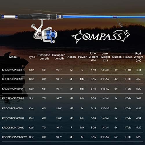 KastKing Compass Telescopic Fishing Rods and Combo, Easy to Travel - Image 3