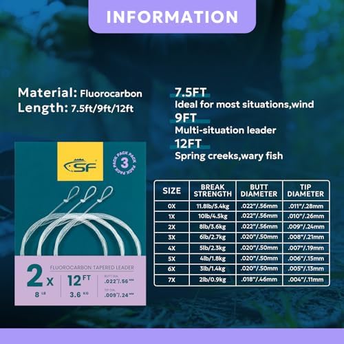 SF Fly Fishing Tapered Leader – Fluorocarbon Pre-Tied Loop - Image 2