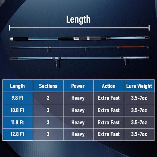 Dr.Fish Spinning Fishing Rod for Surf Fishing, Hard Power, Extra Fast, 3 Section Carbon Fiber Stainless Steel Guide EVA Grip Surf Casting Saltwater Fishing Pole Beach Trolling - Image 2