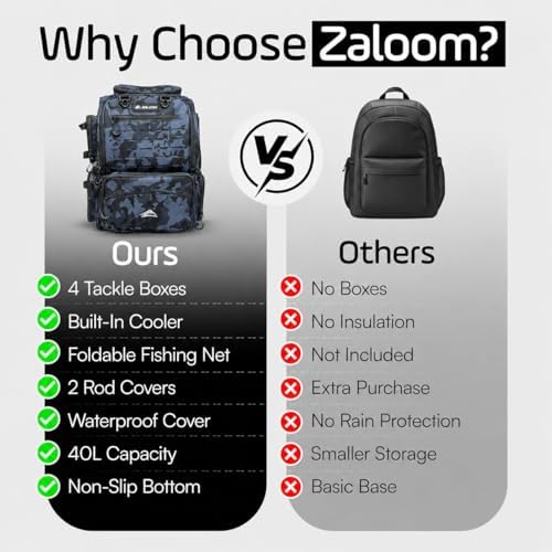 Waterproof Fishing Backpack with Tackle Boxes, Rod Holder & Foldable Net - 40L Fishing Tackle Bag with Trays Included, Extra Storage Gear and Equipment, Rain Cover, Fisherman Gift for Men - Image 4