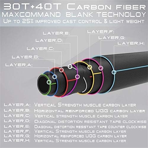 Maxcatch Saltwater Fly Fishing Rod 9ft 7/8/9/10/11/12wt Graphite IM10 Fast Action - Image 2