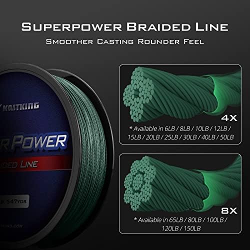 KastKing Superpower Braided Fishing Line, Abrasion Resistant Braid Line - Image 2
