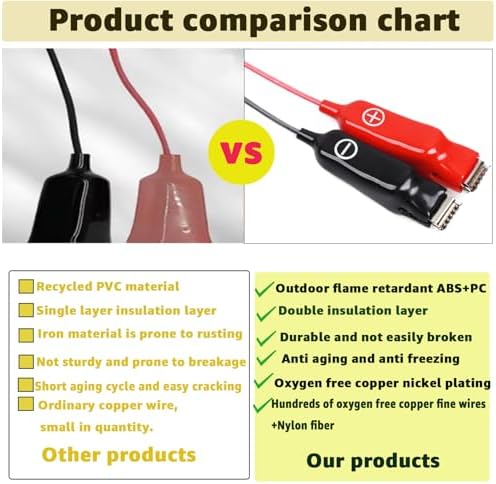 1 Pcs 18 Ft Electric Fishing Reel Power Cord for Daiwa Tanacom & Shimano - Image 4