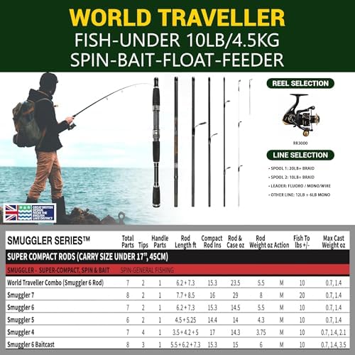 Rigged & Ready Smuggler™ Travel Fishing Rod & Reel Combo, Compact Rods+Case - Image 6