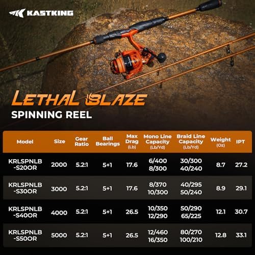 KastKing Lethal Blaze Spinning Fishing Reels with 5.2:1 Gear Ratio - Image 6
