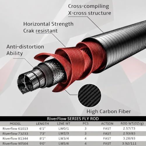 Aventik Riverflow Fly Fishing Rod with Rod Tube - Image 3