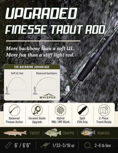 LITTMA Whisper Ultralight Spinning Rod for Trout, Fast Action 2-Piece - Image 2