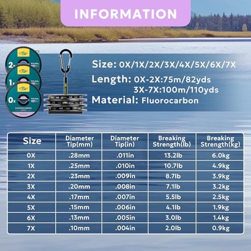 SF Clear Fluorocarbon Fly Fishing Tippet & Leader Line - Image 2