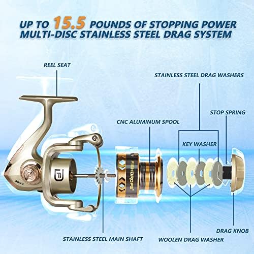 Fishdrops Spinning Fishing Reels, Lightweight Spinning Reel, 15.5 LBs Max Drag, 5.1:1/5.5:1 High Speed Ultra Smooth Powerful with CNC Aluminum Spool Fishing Reels Freshwater(Black/Gold) - Image 2