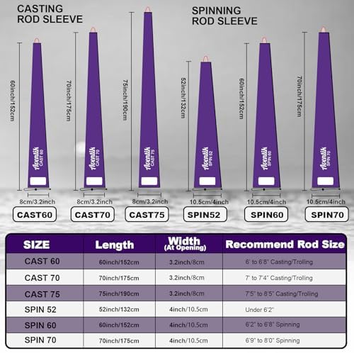 Aventik Neoprene Rod Sleeve with Hanging Loop & Adjustable Lanyard - Image 3