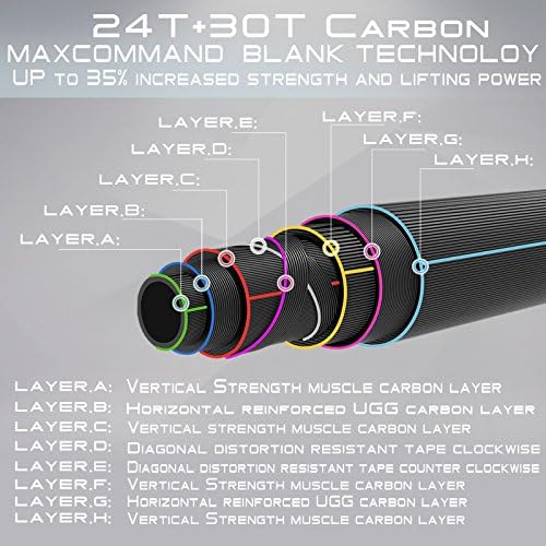 M MAXIMUMCATCH Maxcatch Predator Big Game and Saltwater Fly Fishing Rod: 7'11''/9'/9'2''/10', 4-Piece, 8/9/10/11/12 Weight - Image 3