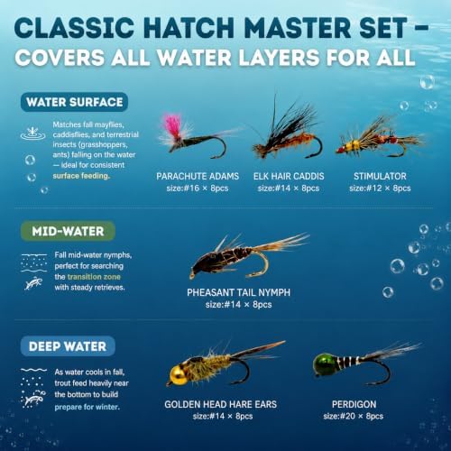 Fly Fishing Flies Kit, Dry Wet Nymph, Sizes 8-18, Trout Bass Panfish - Image 2