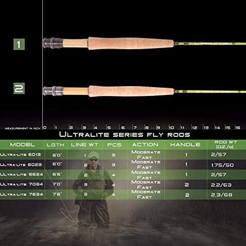 Maxcatch Ultra-Lite Fly Rod for Stream River Panfish/Trout Fishing 1/2/3 Weight and Combo Set Available - Image 4