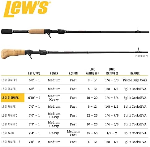 Lew's Laser SG1 Fishing Rod - Image 5
