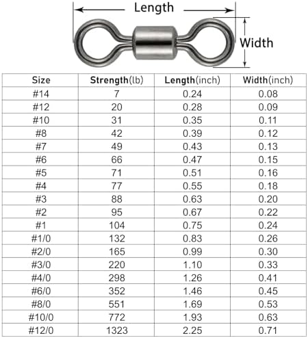 Dr.Fish Barrel Fishing Swivels, Available from #12-#12/0, Stainless Swivels Fishing Tackle Saltwater, Freshwater, Leader/Line/Lure Connector - Image 3