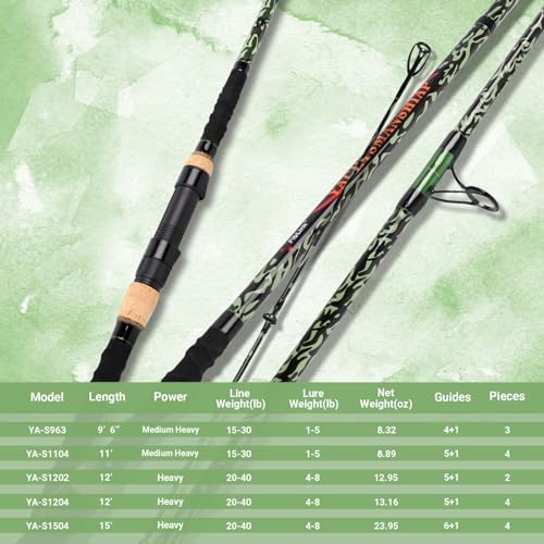 Fiblink Surf Fishing Rod,Carbon Fiber Spinning Beach Surf Rod,2Piece/3Piece/4Piece Travel Fishing Rod,Green Camouflage Pattern Design,Surf Fishing 9'6"/10'/12'/15' - Image 6