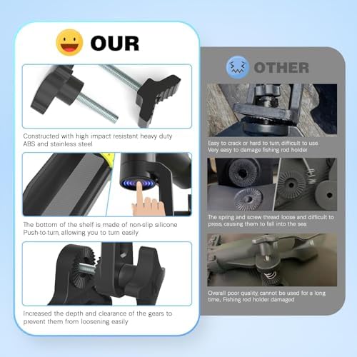 Upgraded Fishing Rod Holder with Button-Lock 360° Dual Rotation,Universal Silicone Strap & Enlarged V-Clamp Fits Round/Square Tubes,Secure Adjustable Boat Fishing Gear for All Rod - Image 3