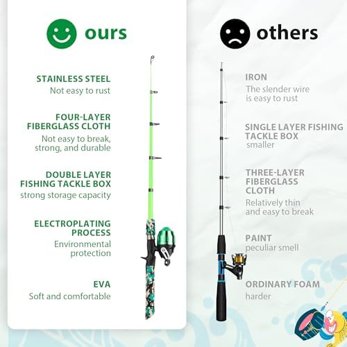 WIDDEN Kids Fishing Pole with Reel Beginner Kit for Boys Girls Ages 3-12 - Image 3