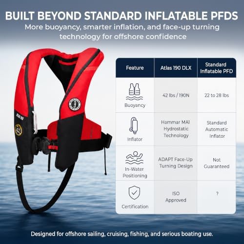 Mustang Survival Atlas 190 DLX Life Jacket - 3X-Large - Image 2