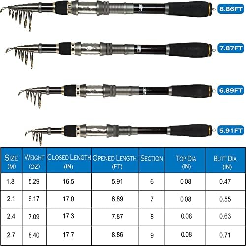 PLUSINNO Collapsible Telescopic Fishing Rod Pole and Reel Combo Starter Kit - Image 3