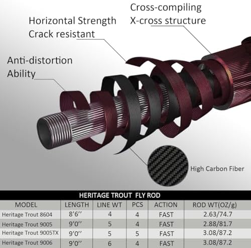 Aventik Fly Fishing Rod, Spring Creek & Heritage Trout Series - Image 5