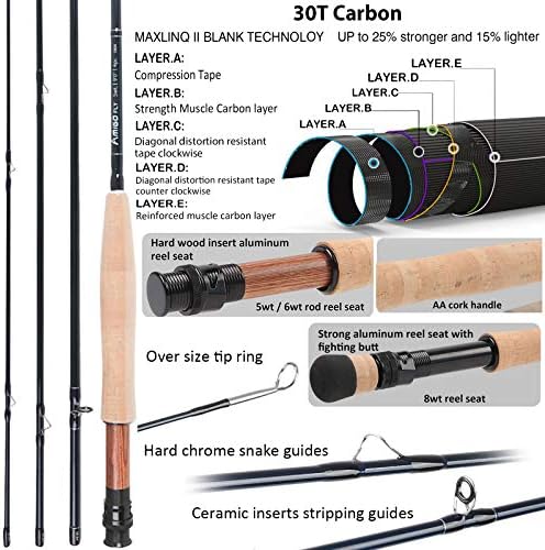 Maxcatch Amigo Fly Fishing Rod and Reel Combo 9FT 4-Piece 4/5/6/7/8 Weight Complete Fishing Outfit - Image 2