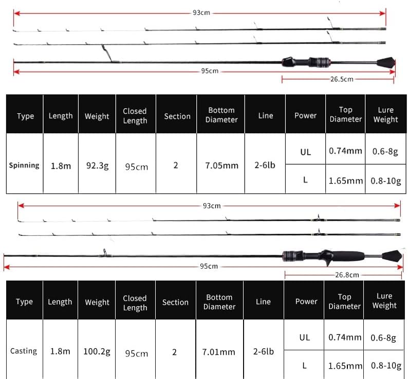 Delicacy UL Spinning Rod Casting Rod Ultralight Carbon Fiber Hollow + Solid 2 Tips Freshwater Saltwater Fishing Rods - Image 2