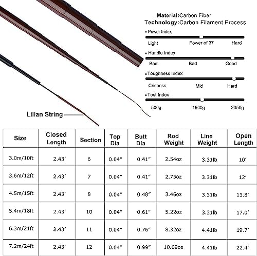 Goture Telescopic Tenkara Fishing RodPortable Hand Fishing Poles 12-24Ft - Image 2